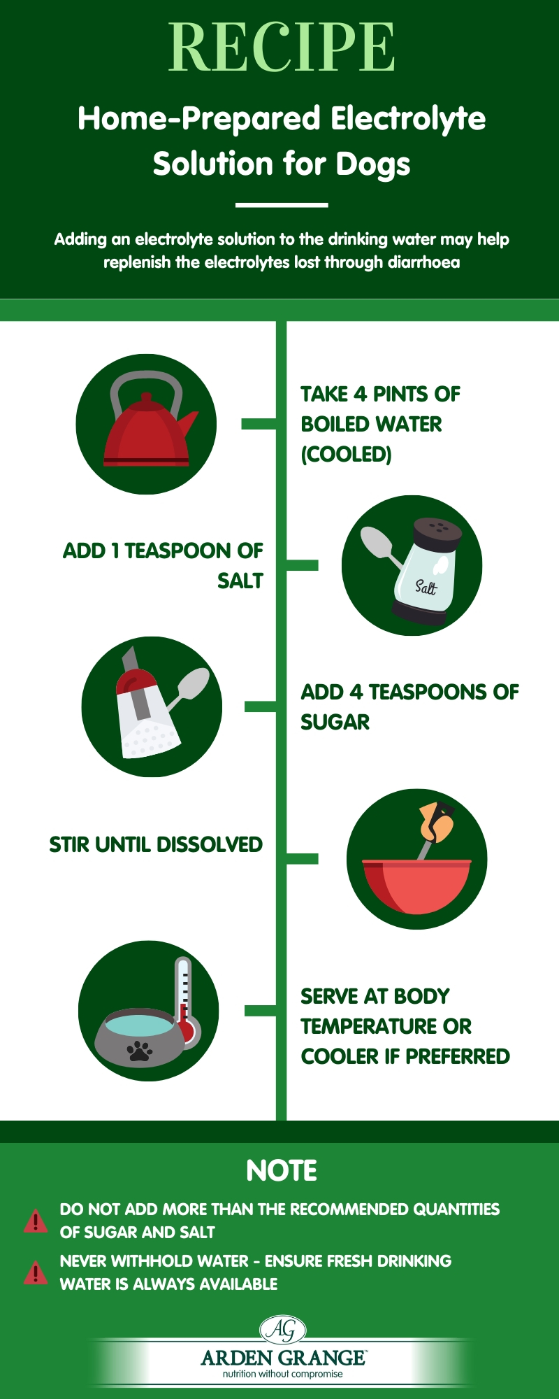 Electrolyte Solution Recipe